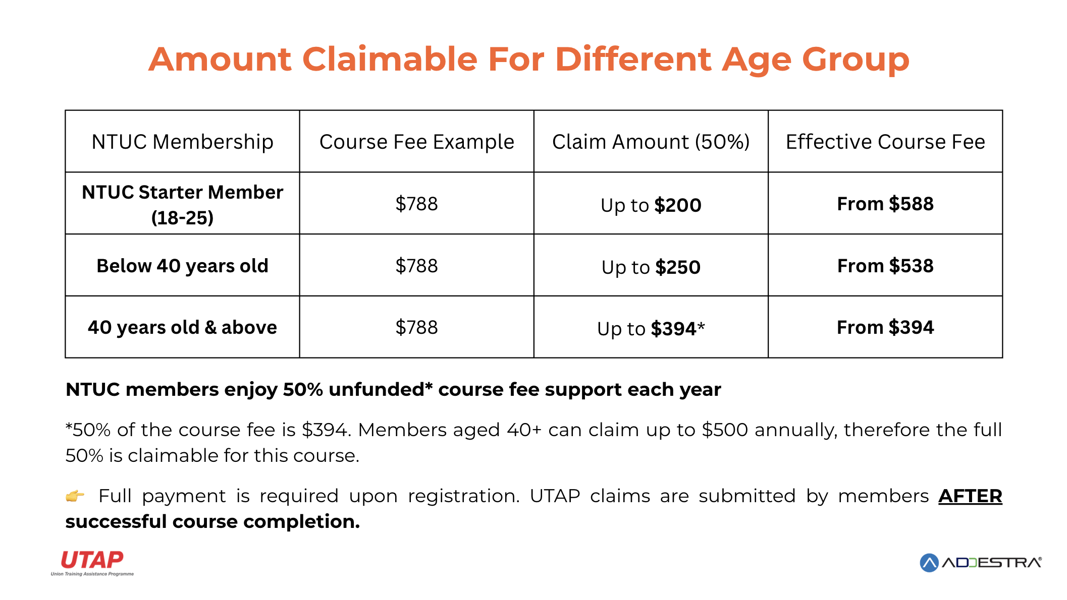 Addestra UTAP Claim Eligbility