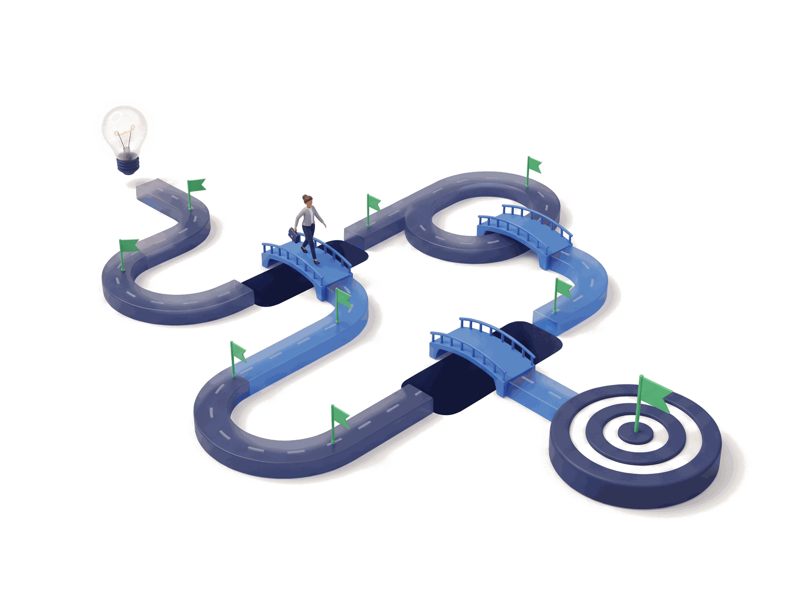 A roadmap taking an AI project from idea to impact past risks
